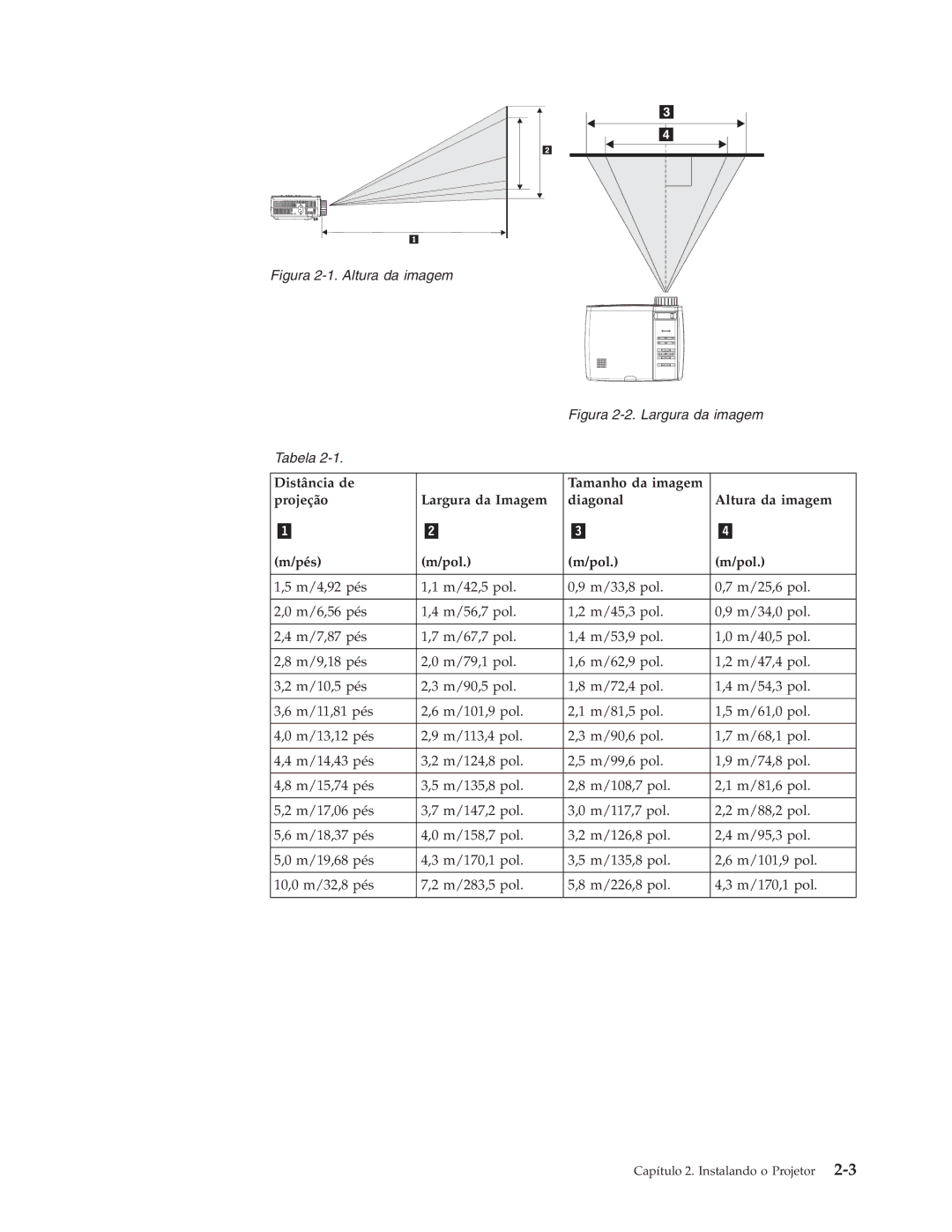 IBM C400 manual Pés Pol 