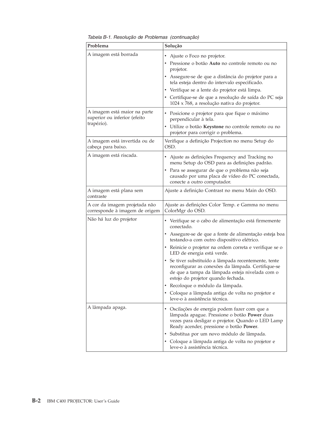 IBM C400 manual Tabela B-1. Resolução de Problemas continuação 