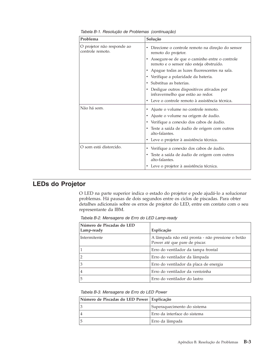 IBM C400 manual LEDs do Projetor, Número de Piscadas do LED Lamp-ready Explicação 