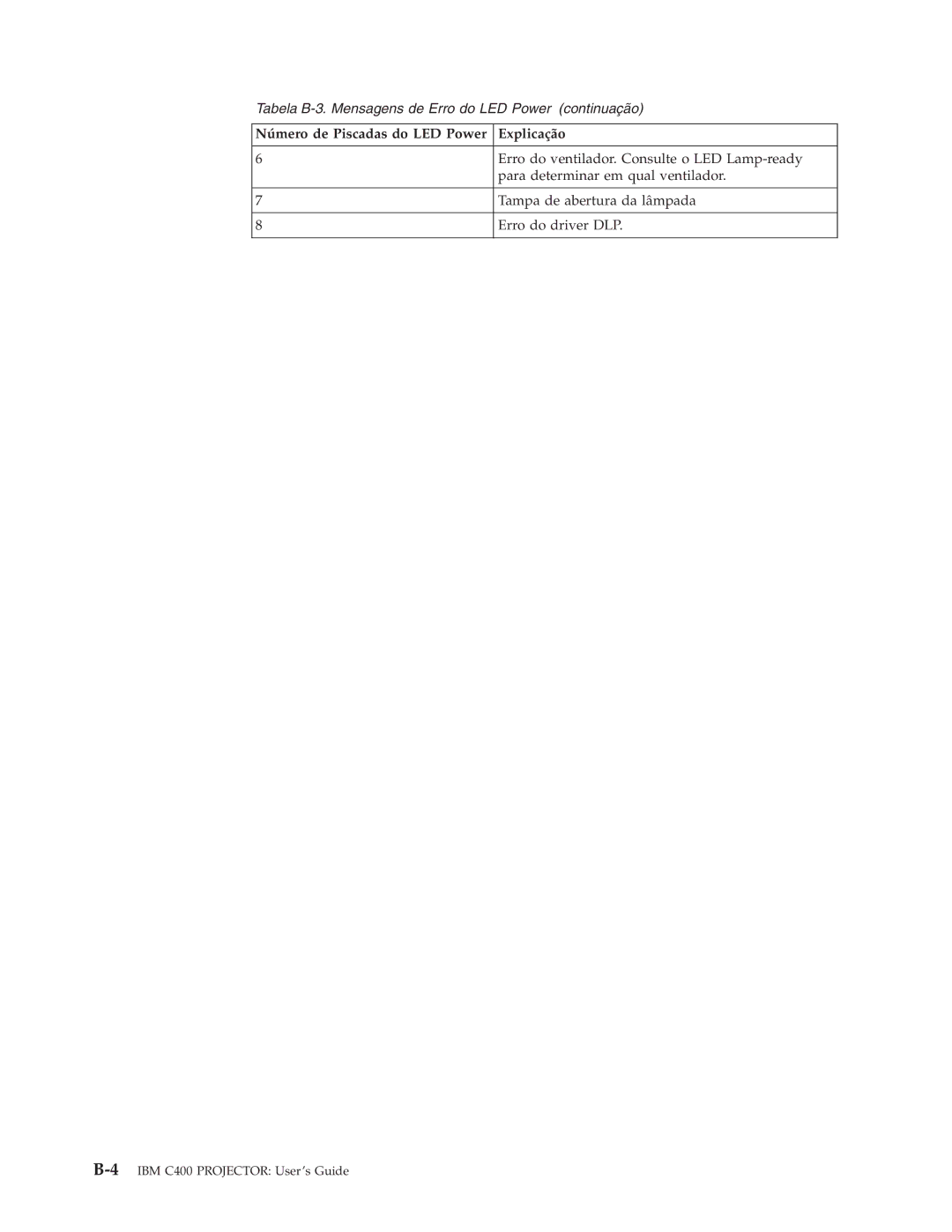 IBM C400 manual Tabela B-3. Mensagens de Erro do LED Power continuação 