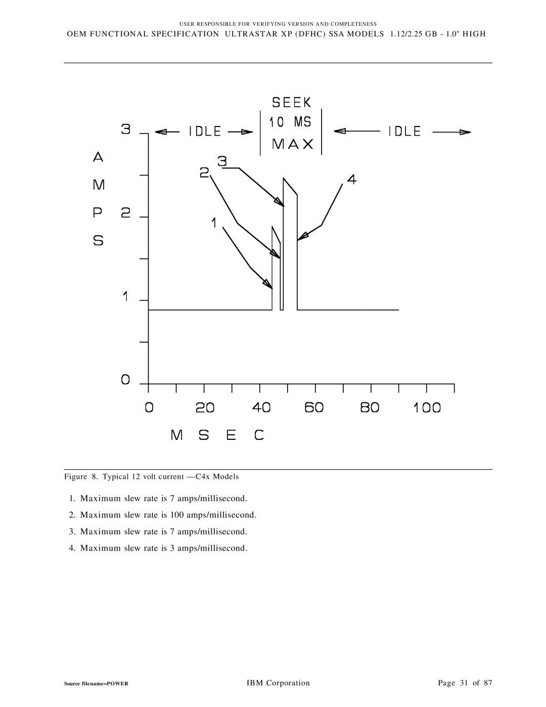 IBM C4C 4.51 3.5-inch Small FF 38-pin Unitized, SSA manual Typical 12 volt current C4x Models 