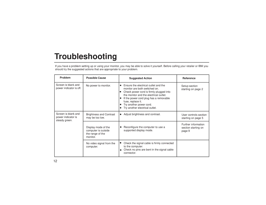 IBM C50 manual Troubleshooting, Problem Possible Cause Suggested Action Reference 