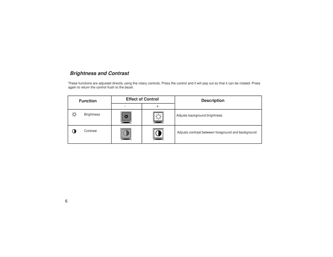 IBM C50 manual Brightness and Contrast, Function Effect of Control Description 