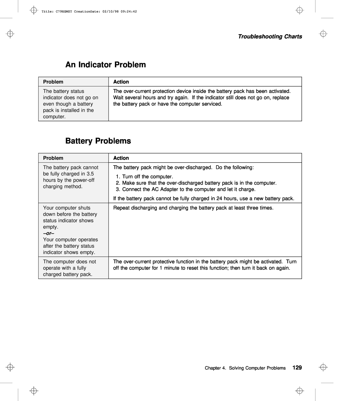 IBM C79EGMST manual Battery Problems, Troubleshooting Charts, Indicator 