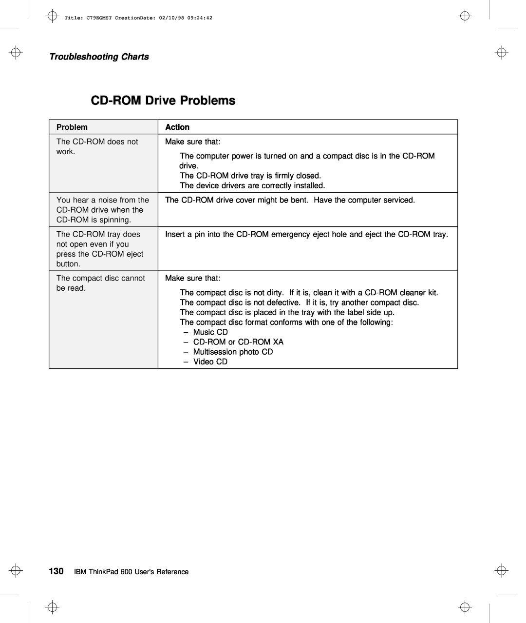 IBM C79EGMST manual Drive, Problems, Troubleshooting Charts 