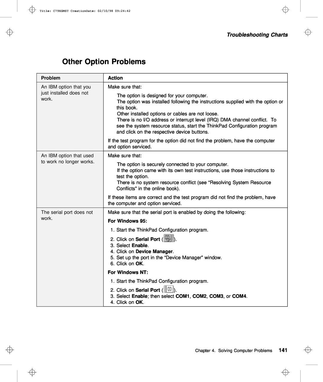 IBM C79EGMST manual Other, Troubleshooting Charts, Problems, Option 