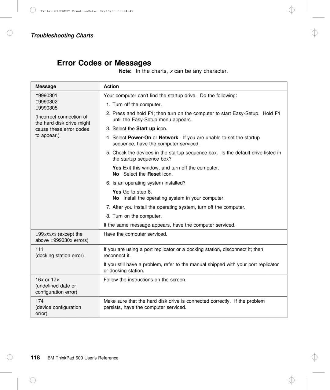 IBM C79EGMST manual Or Messages 