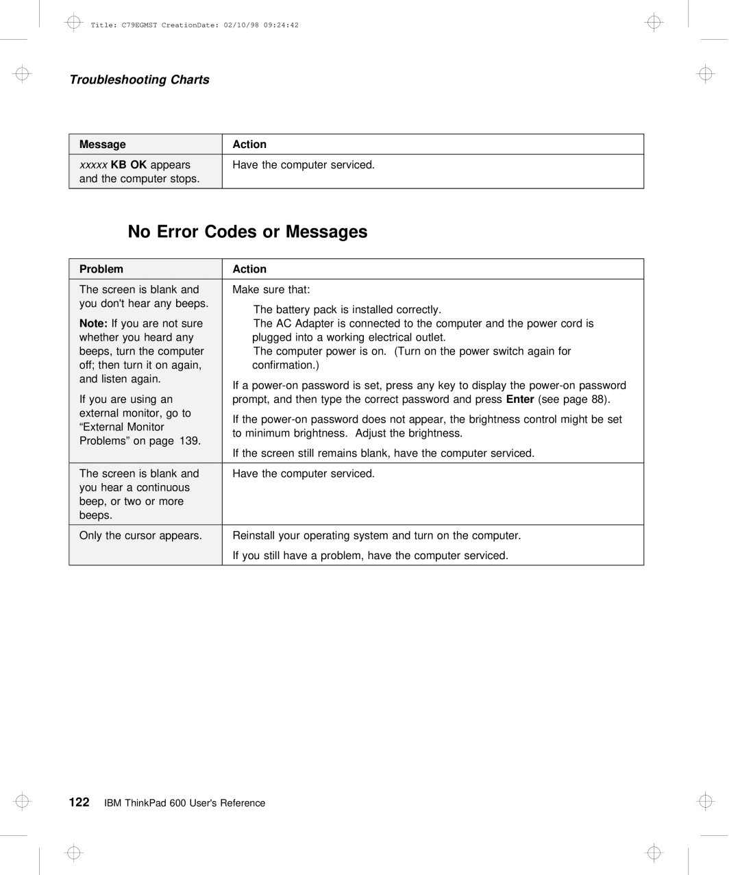 IBM C79EGMST manual Messages, Codes 