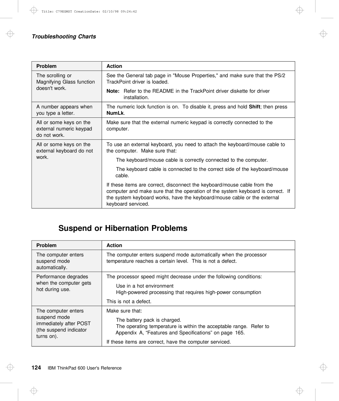 IBM C79EGMST manual Hibernation Problems 