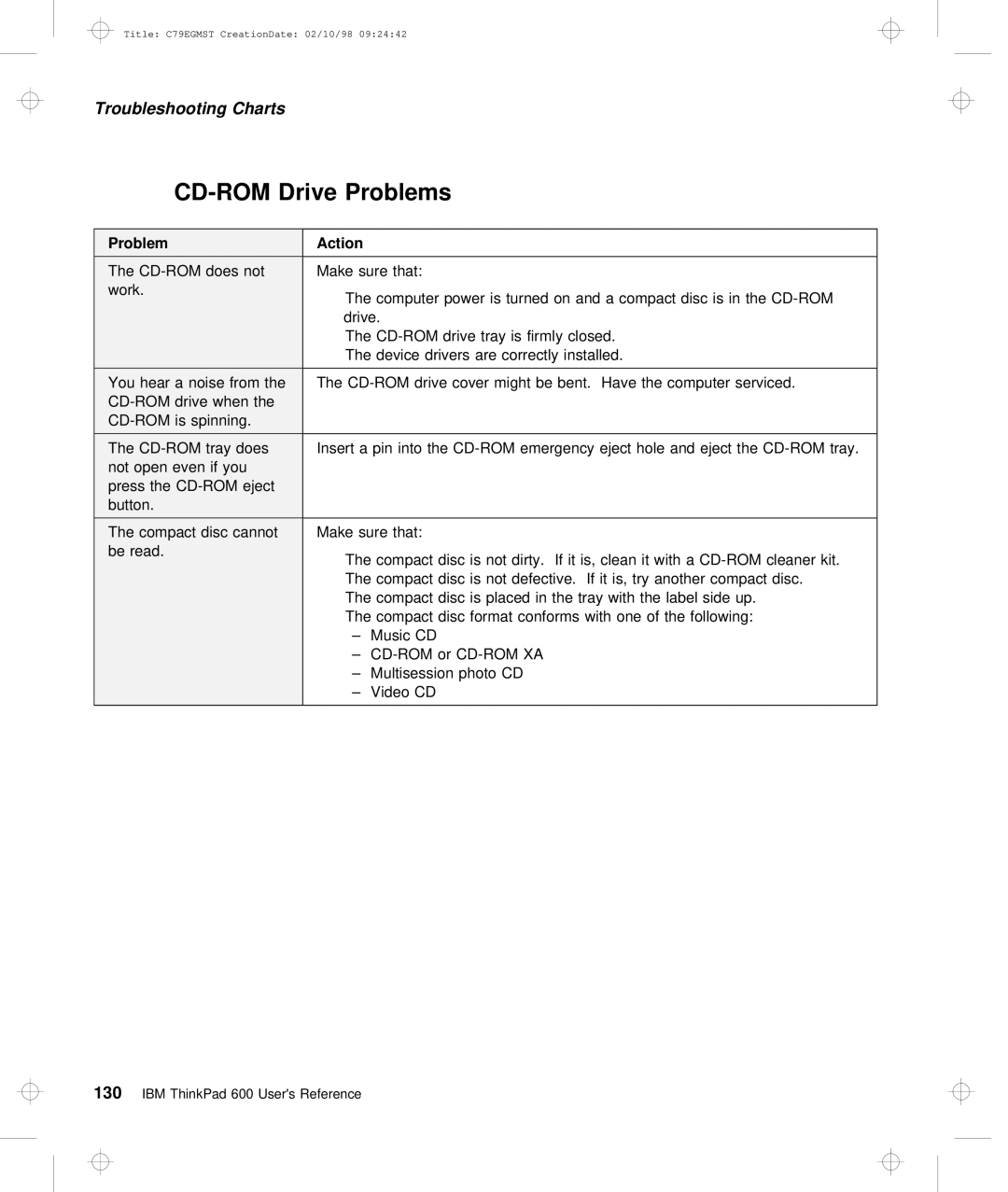 IBM C79EGMST manual Drive, Problems 