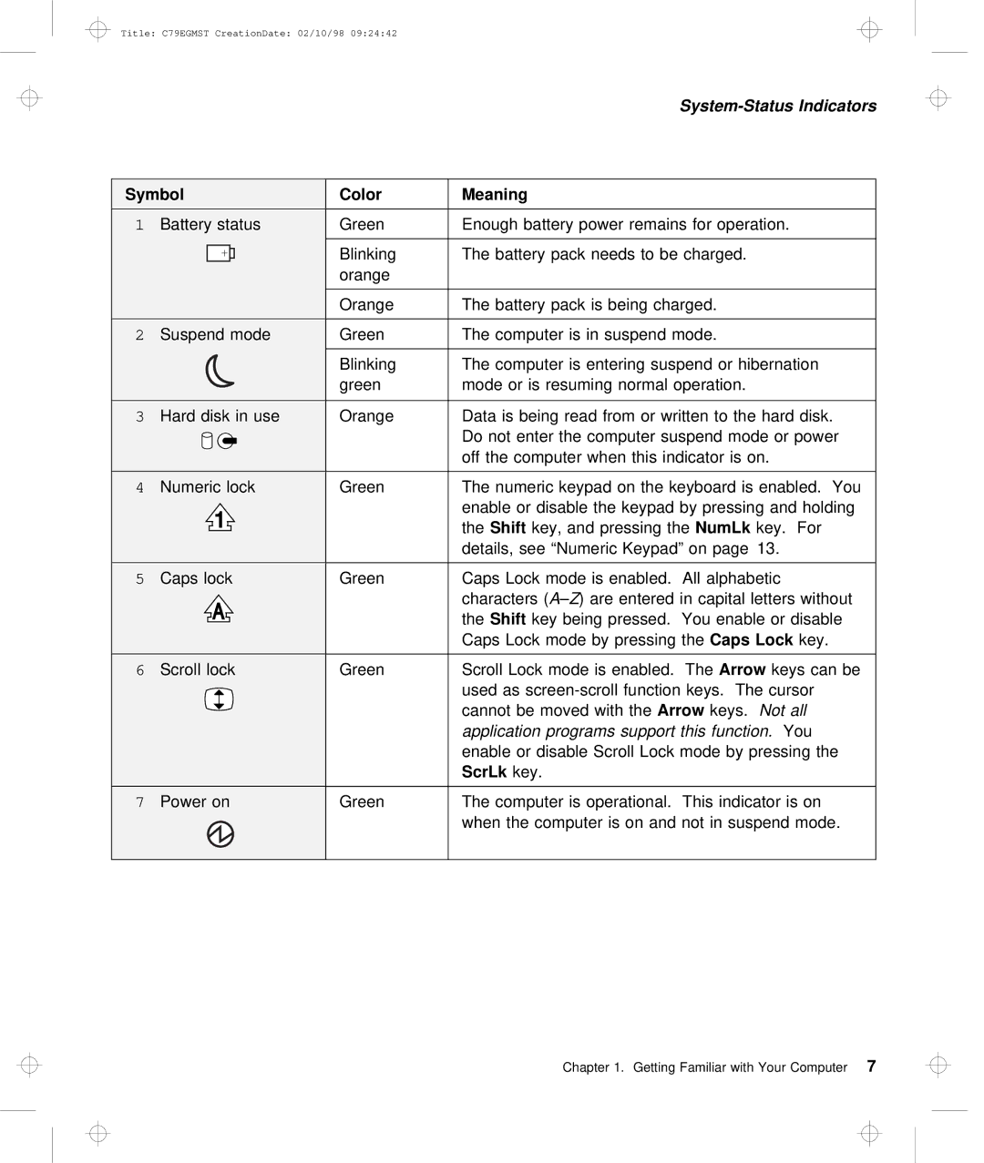 IBM C79EGMST manual Color, TheShift, ScrLk 