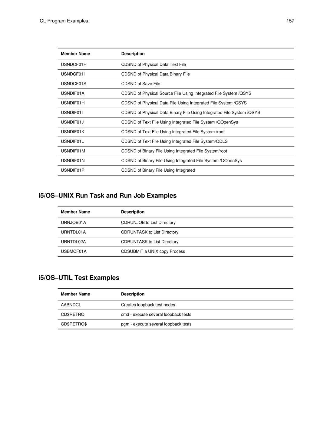 IBM CDI5UG1107 manual I5/OS-UNIX Run Task and Run Job Examples, I5/OS-UTIL Test Examples 