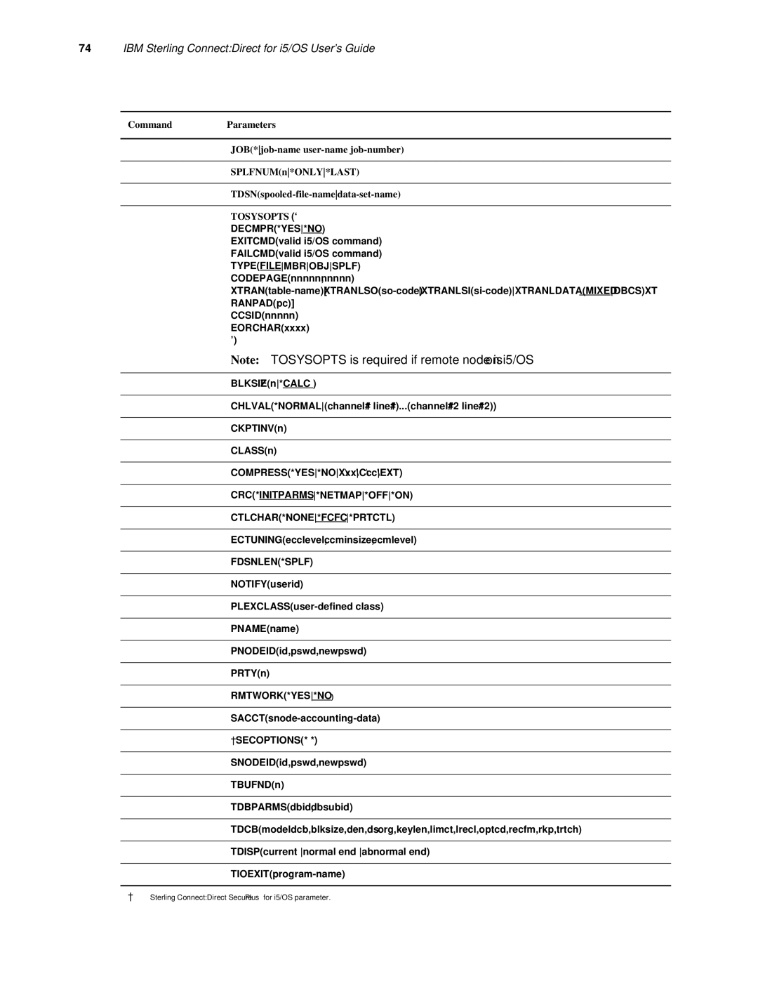 IBM CDI5UG1107 manual Crc*Initparms*Netmap*Off*On Ctlchar*None*Fcfc*Prtctl 