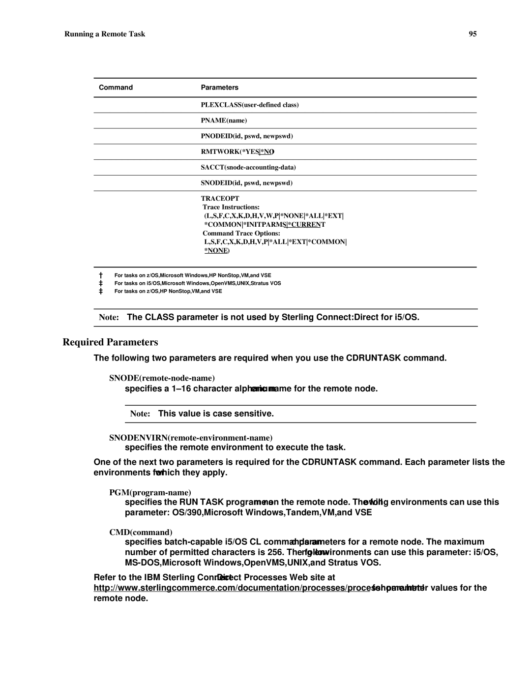 IBM CDI5UG1107 manual PGMprogram-name, CMDcommand 