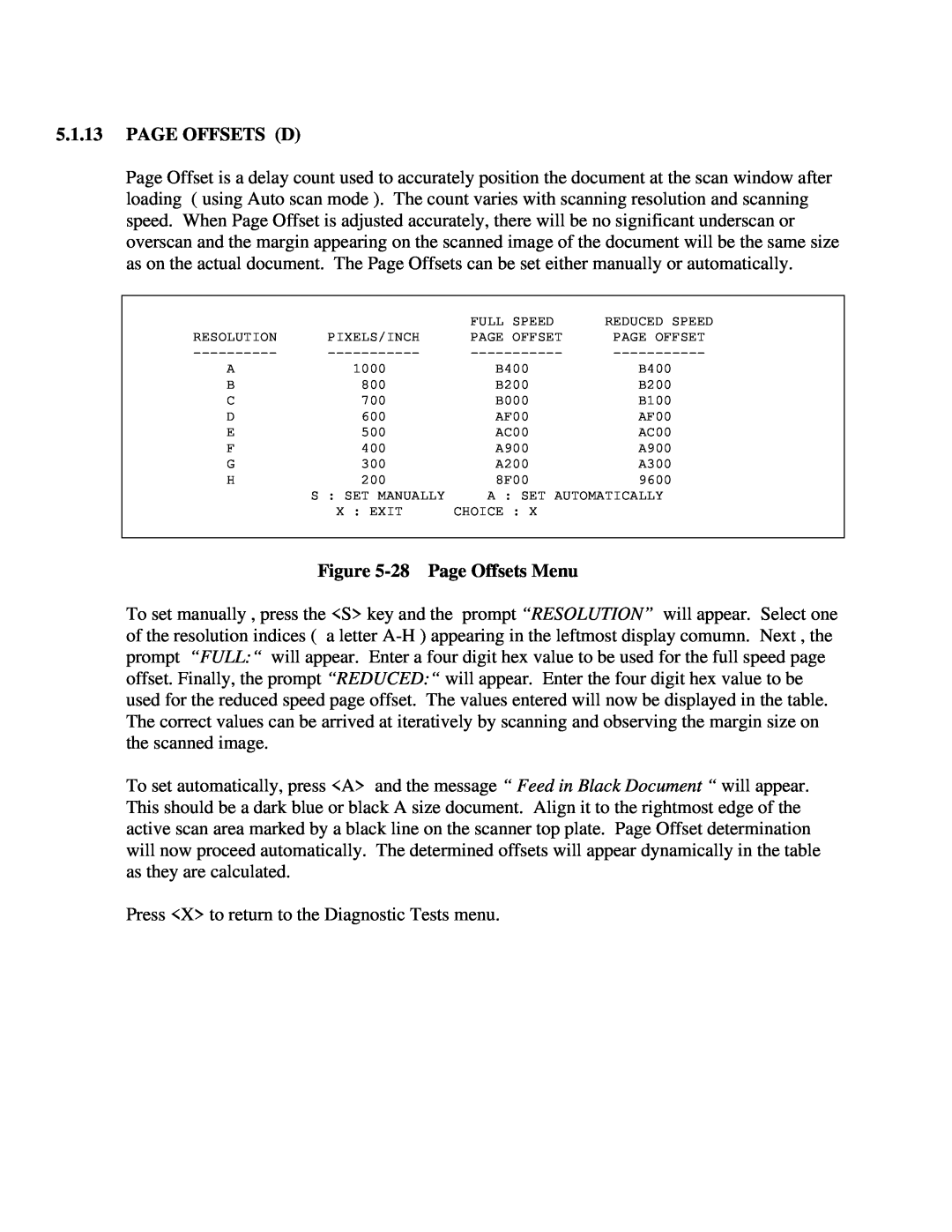 IBM CF Series manual Page Offsets D, 28 Page Offsets Menu 