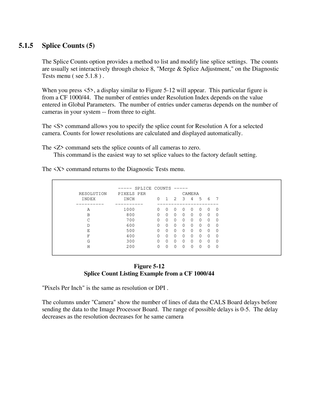 IBM CF Series manual Splice Counts, Splice Count Listing Example from a CF 1000/44 