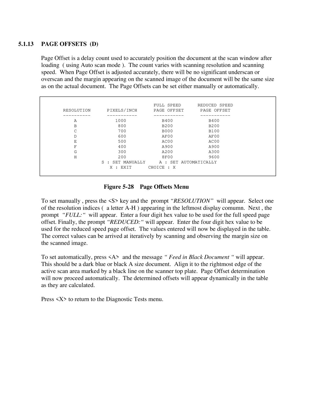 IBM CF Series manual Offsets D, Page Offsets Menu 