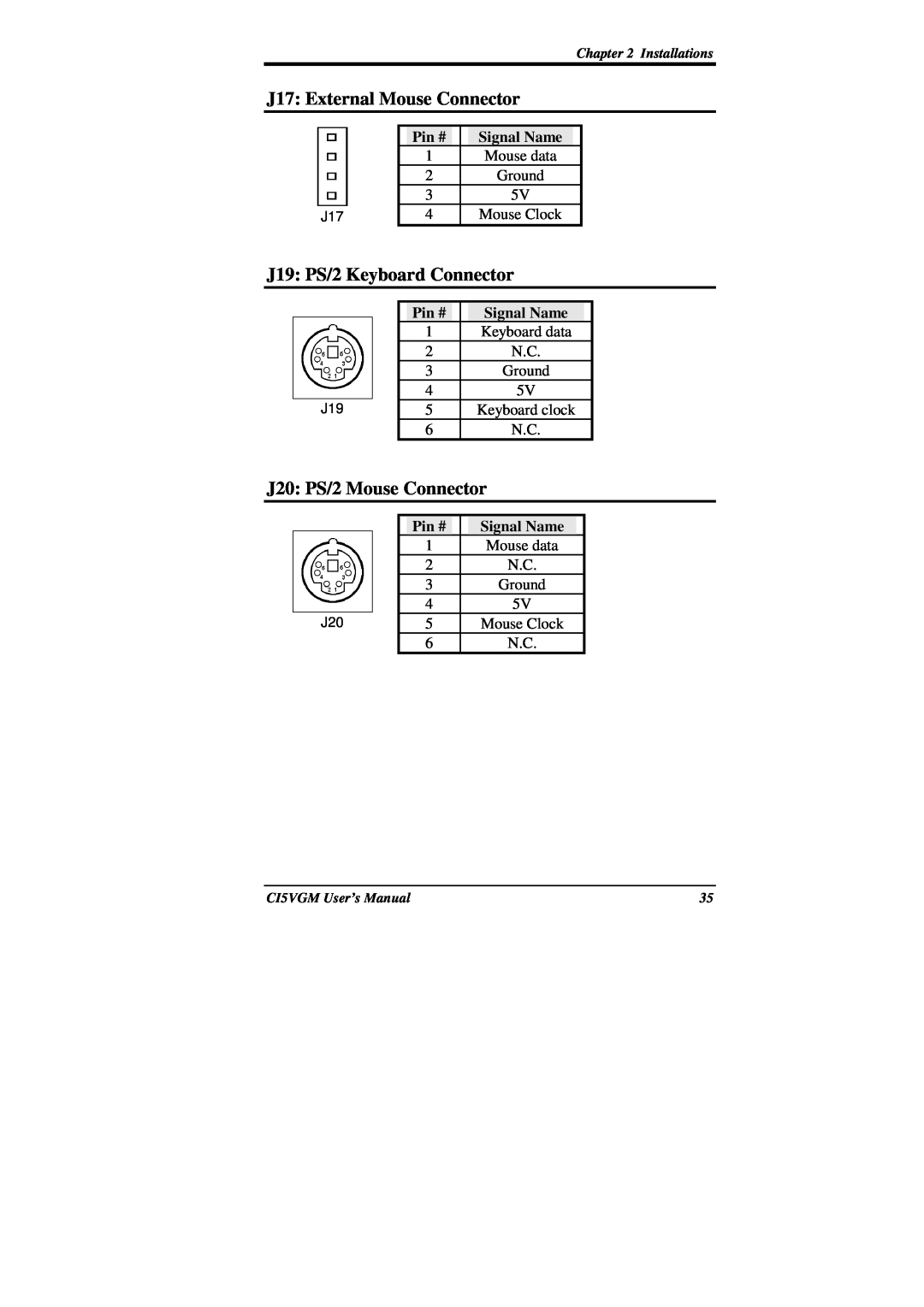 IBM CI5VGM Series user manual Pin #, Signal Name 