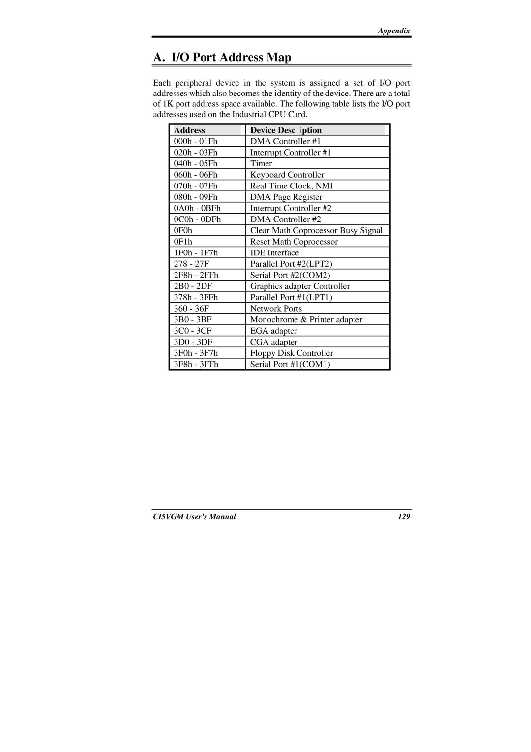 IBM CI5VGM Series user manual O Port Address Map, Address Device Description 