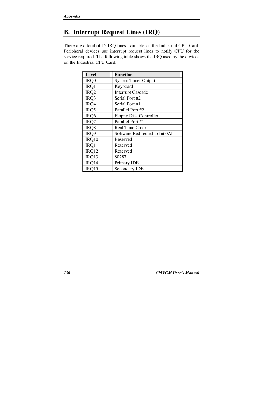 IBM CI5VGM Series user manual Level Function 