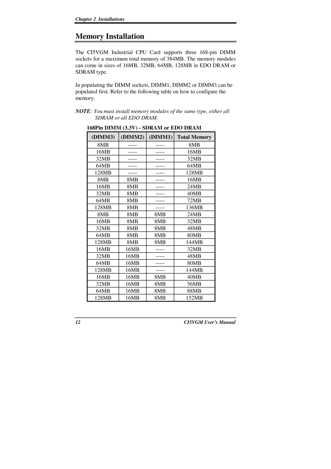 IBM CI5VGM Series user manual Memory Installation, 168Pin Dimm 3.3V Sdram or EDO Dram, Total Memory 