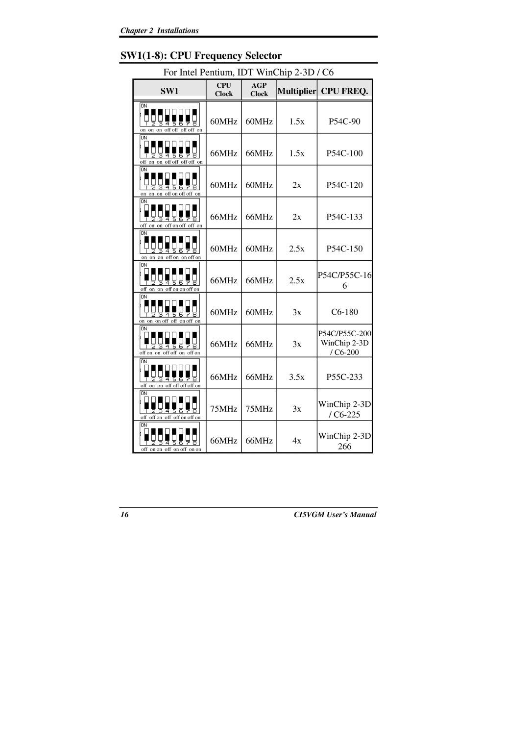 IBM CI5VGM Series user manual SW11-8 CPU Frequency Selector, Multiplier 