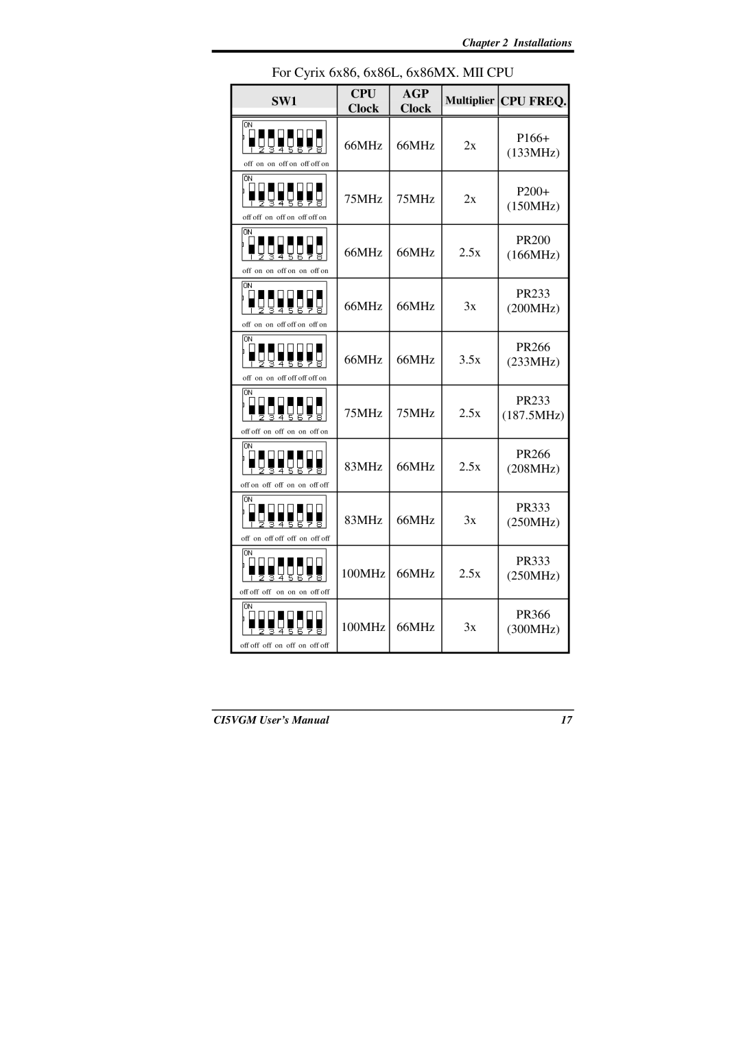 IBM CI5VGM Series user manual For Cyrix 6x86, 6x86L, 6x86MX. MII CPU, Clock 