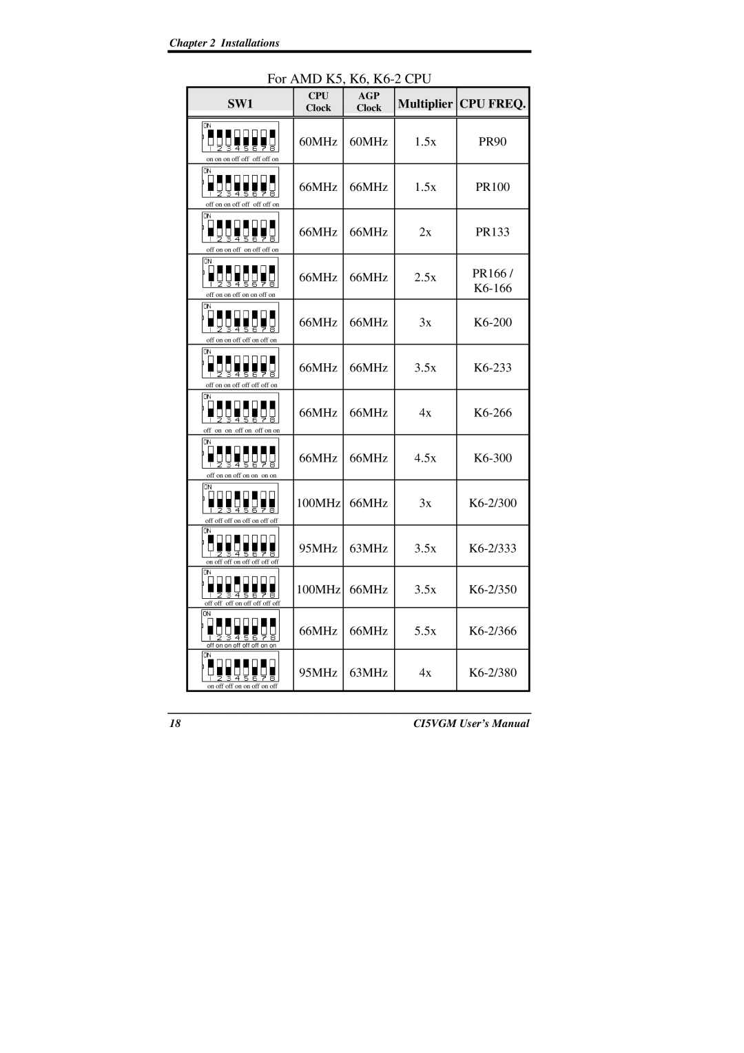 IBM CI5VGM Series user manual For AMD K5, K6, K6-2 CPU 