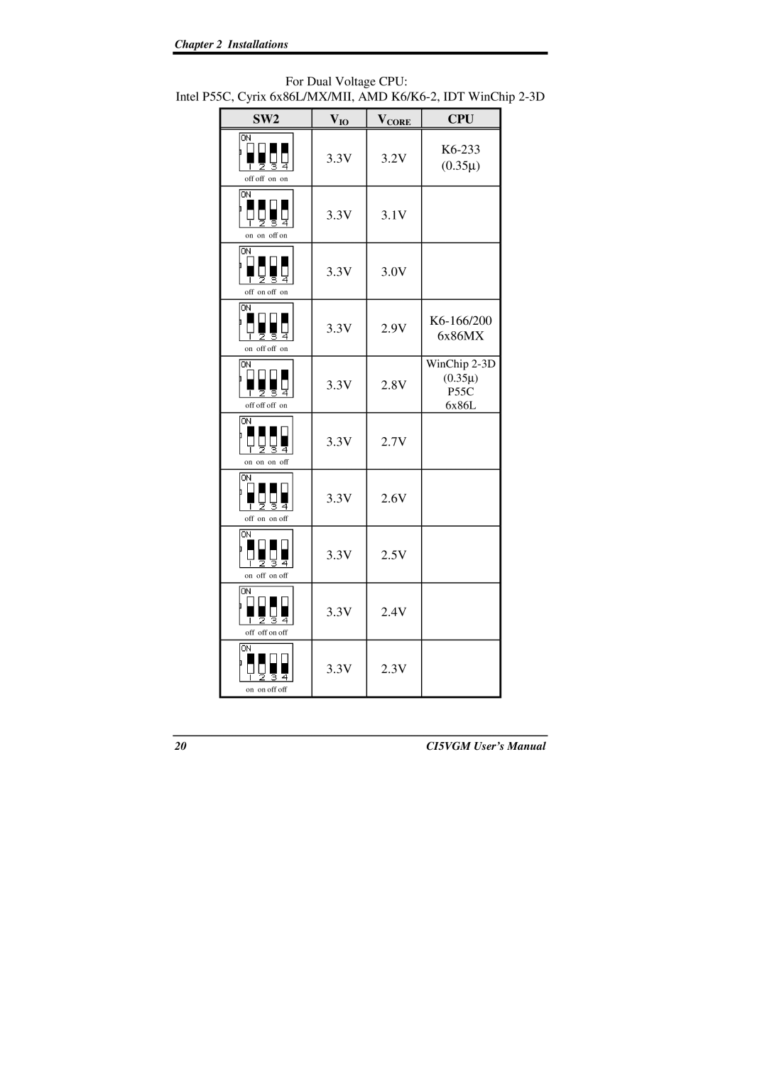 IBM CI5VGM Series user manual K6-233 35∝ 