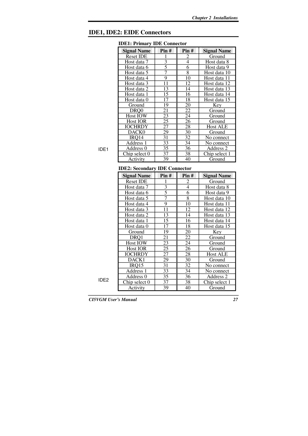 IBM CI5VGM Series user manual IDE1, IDE2 Eide Connectors, IDE1 Primary IDE Connector Signal Name Pin # 