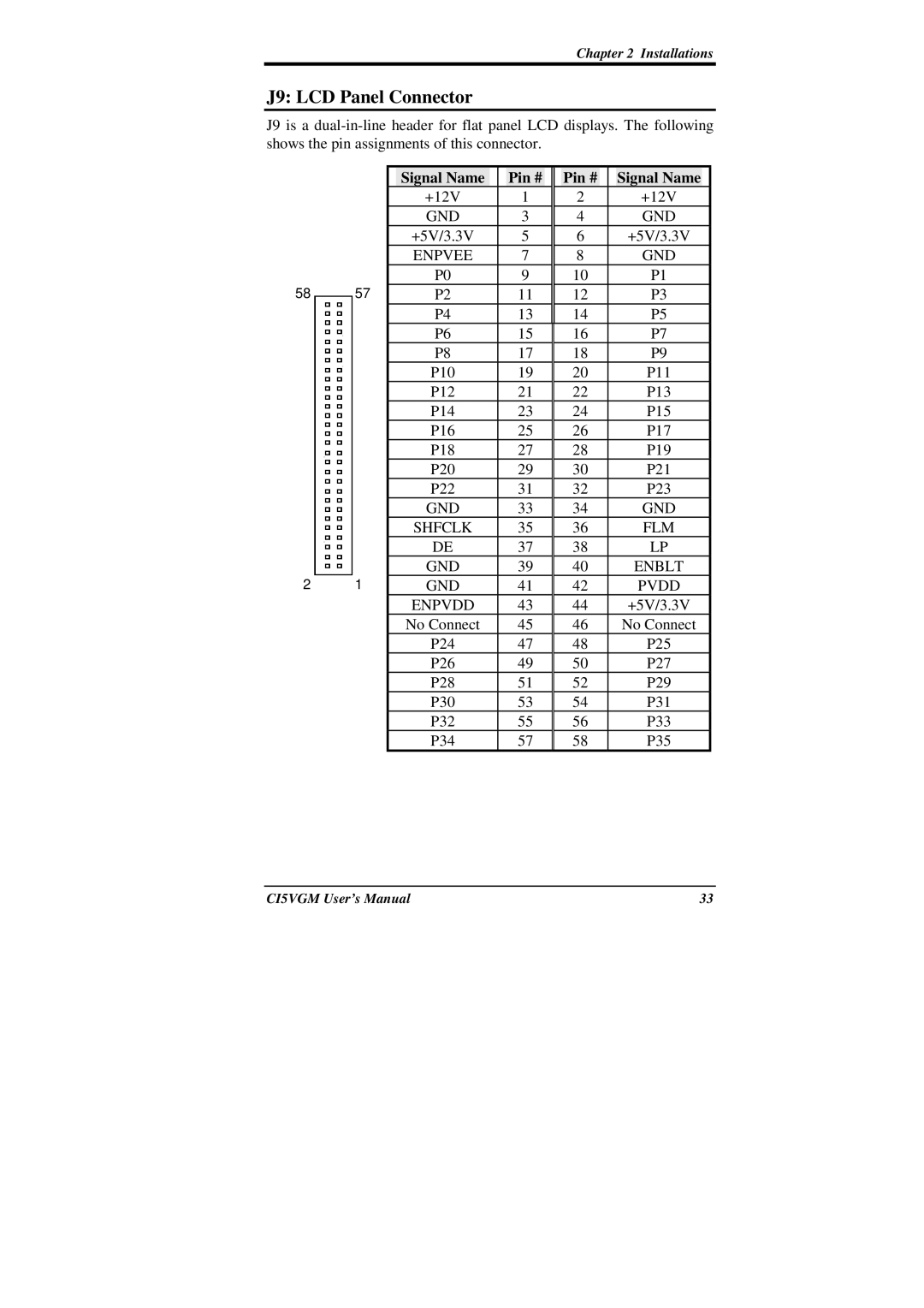 IBM CI5VGM Series user manual J9 LCD Panel Connector, GND Shfclk FLM Enblt Pvdd Enpvdd 