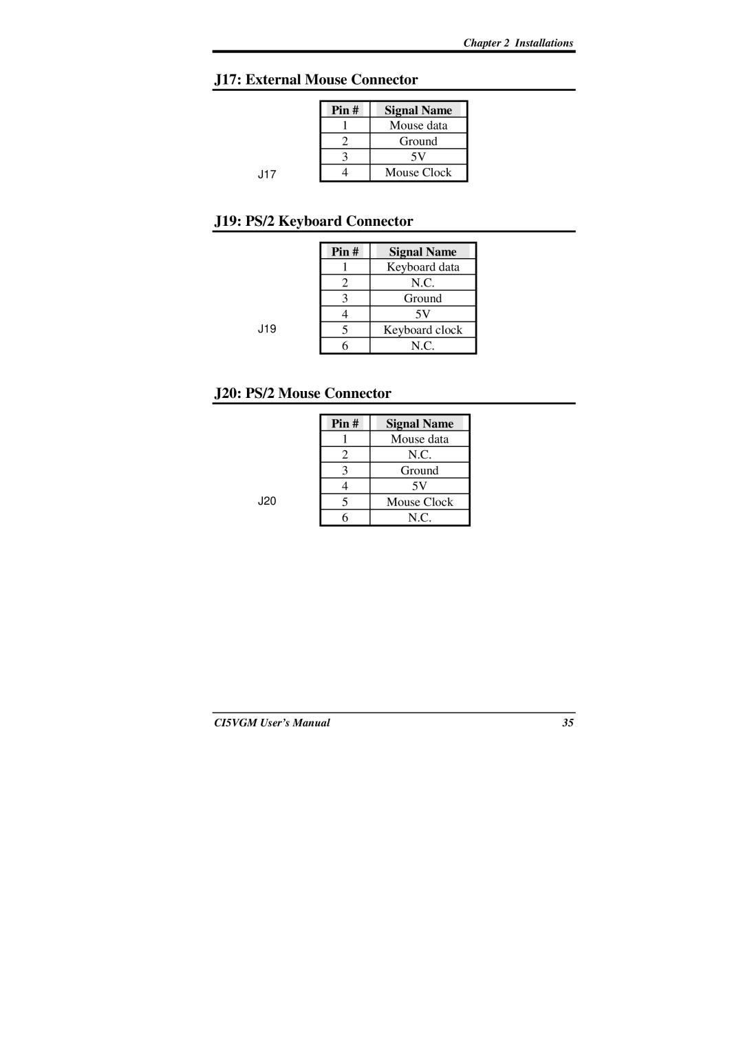 IBM CI5VGM Series user manual J17 External Mouse Connector, J19 PS/2 Keyboard Connector, J20 PS/2 Mouse Connector 