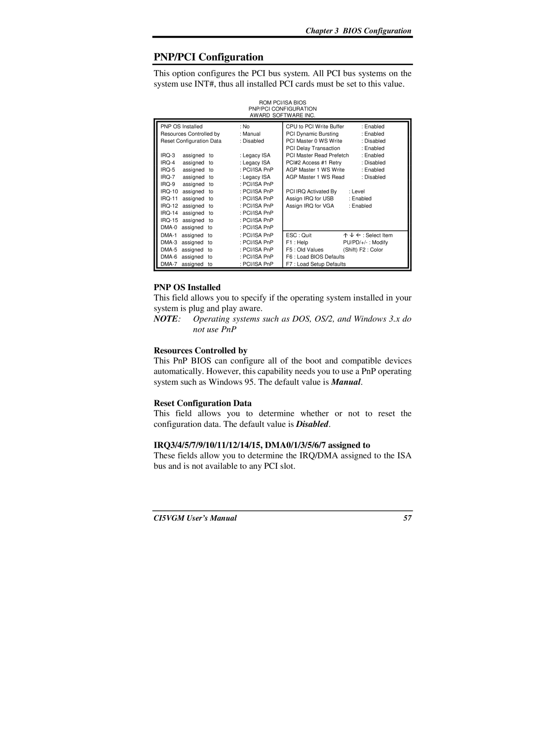 IBM CI5VGM Series user manual PNP/PCI Configuration, PNP OS Installed, Resources Controlled by, Reset Configuration Data 