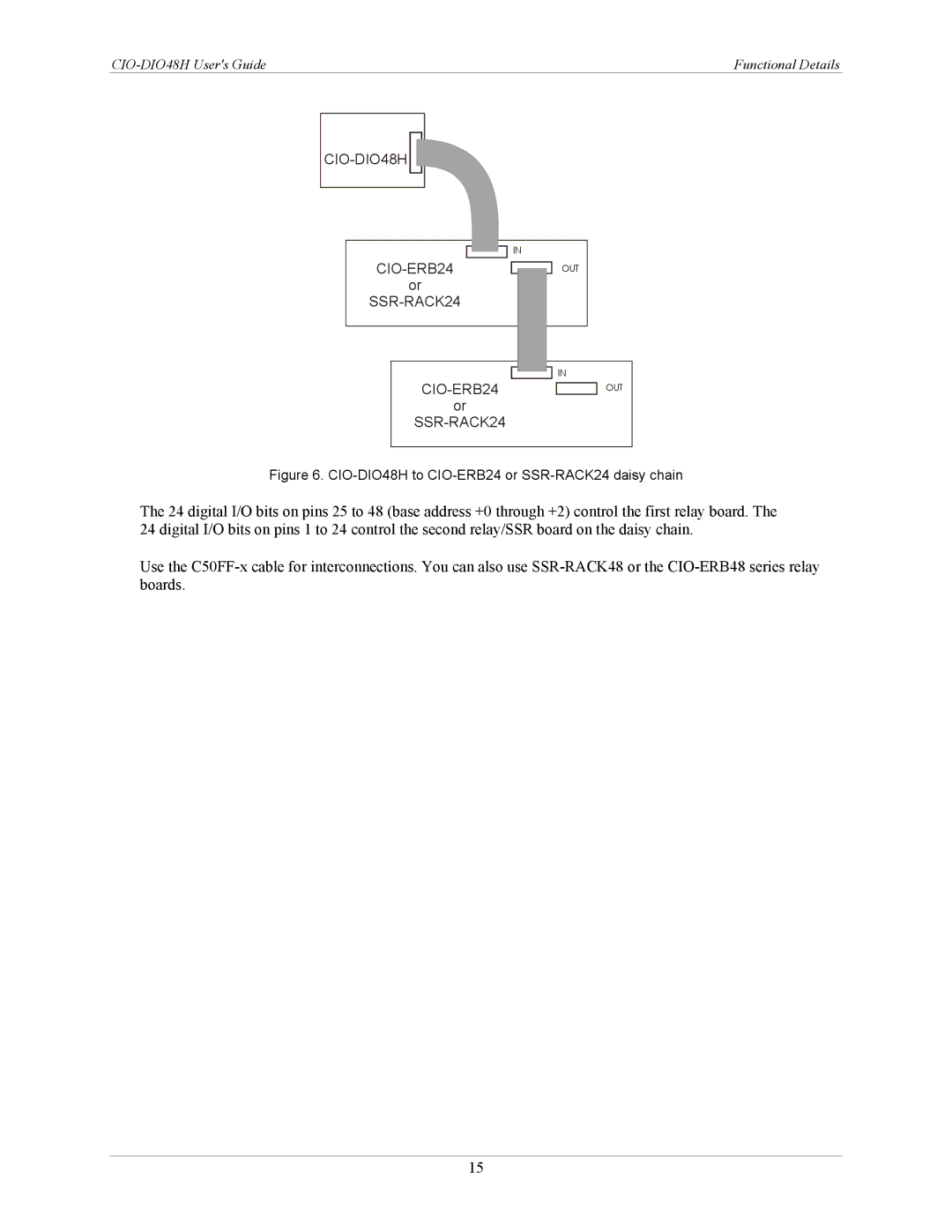 IBM manual CIO-DIO48H CIO-ERB24 SSR-RACK24 