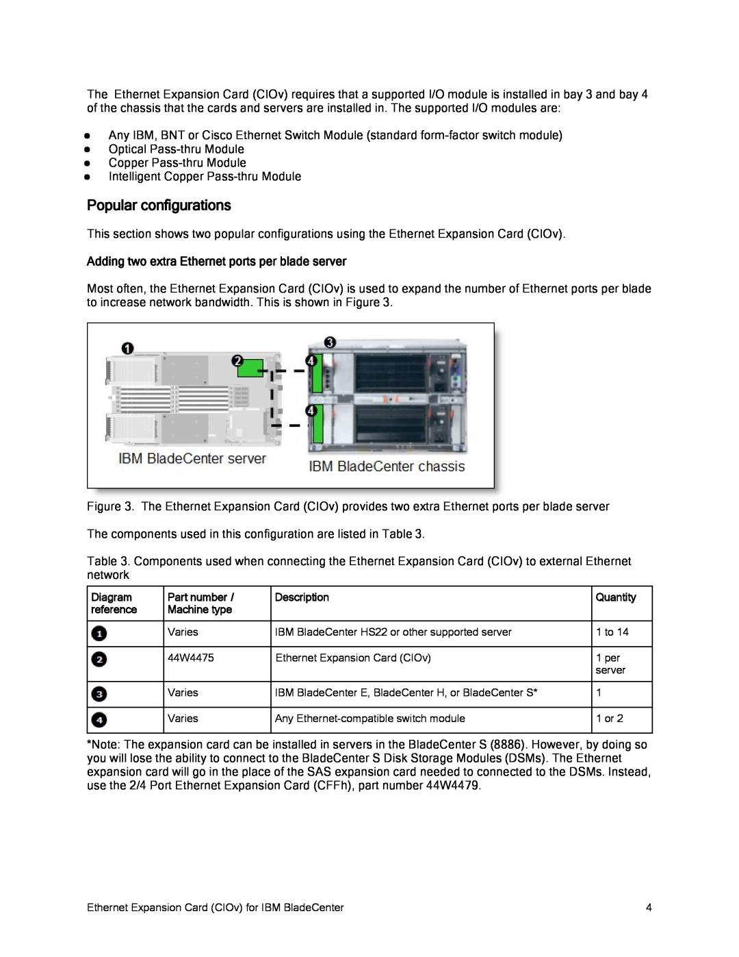 IBM CIOv manual Popular configurations, Adding two extra Ethernet ports per blade server 