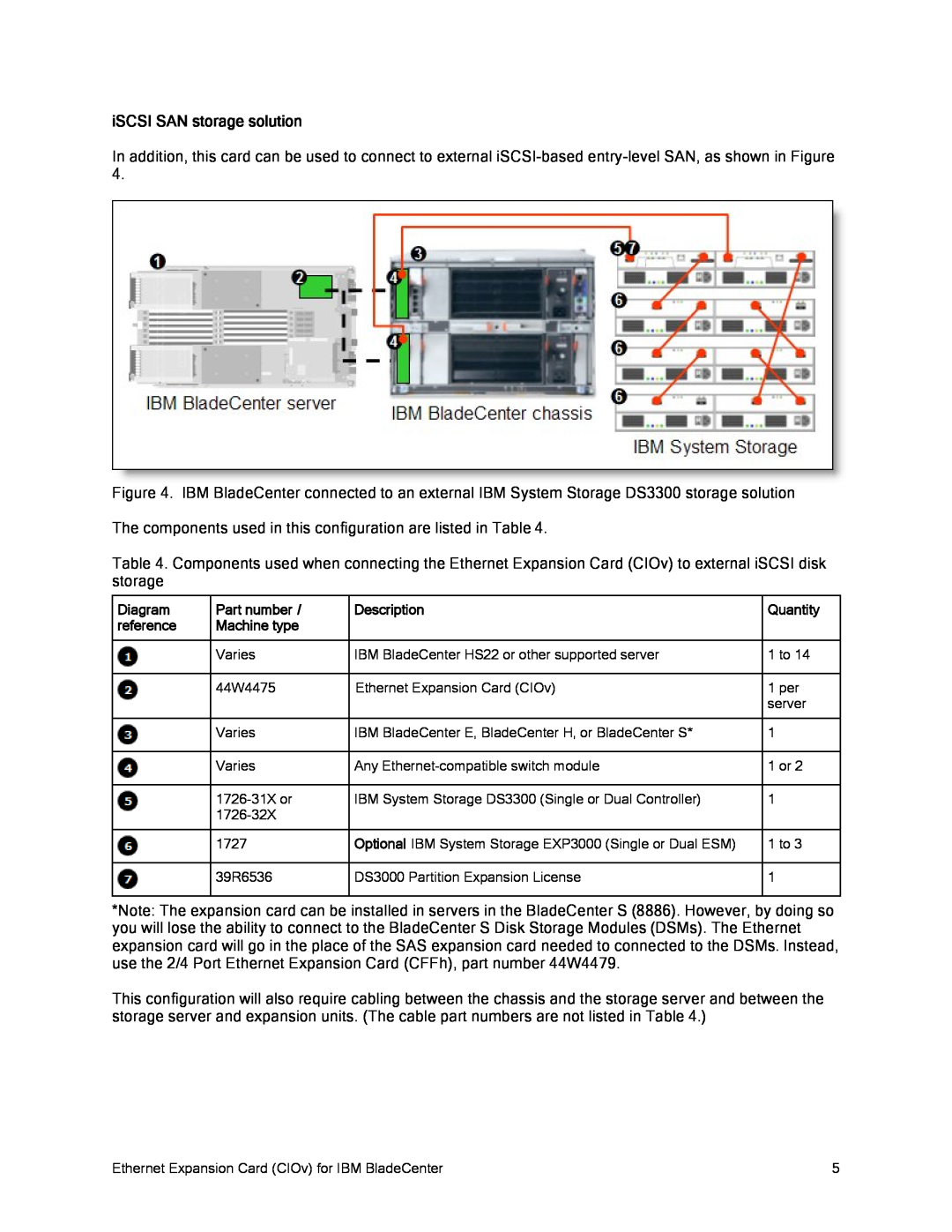 IBM CIOv manual iSCSI SAN storage solution, Diagram, Part number, Description, Quantity, reference, Machine type 
