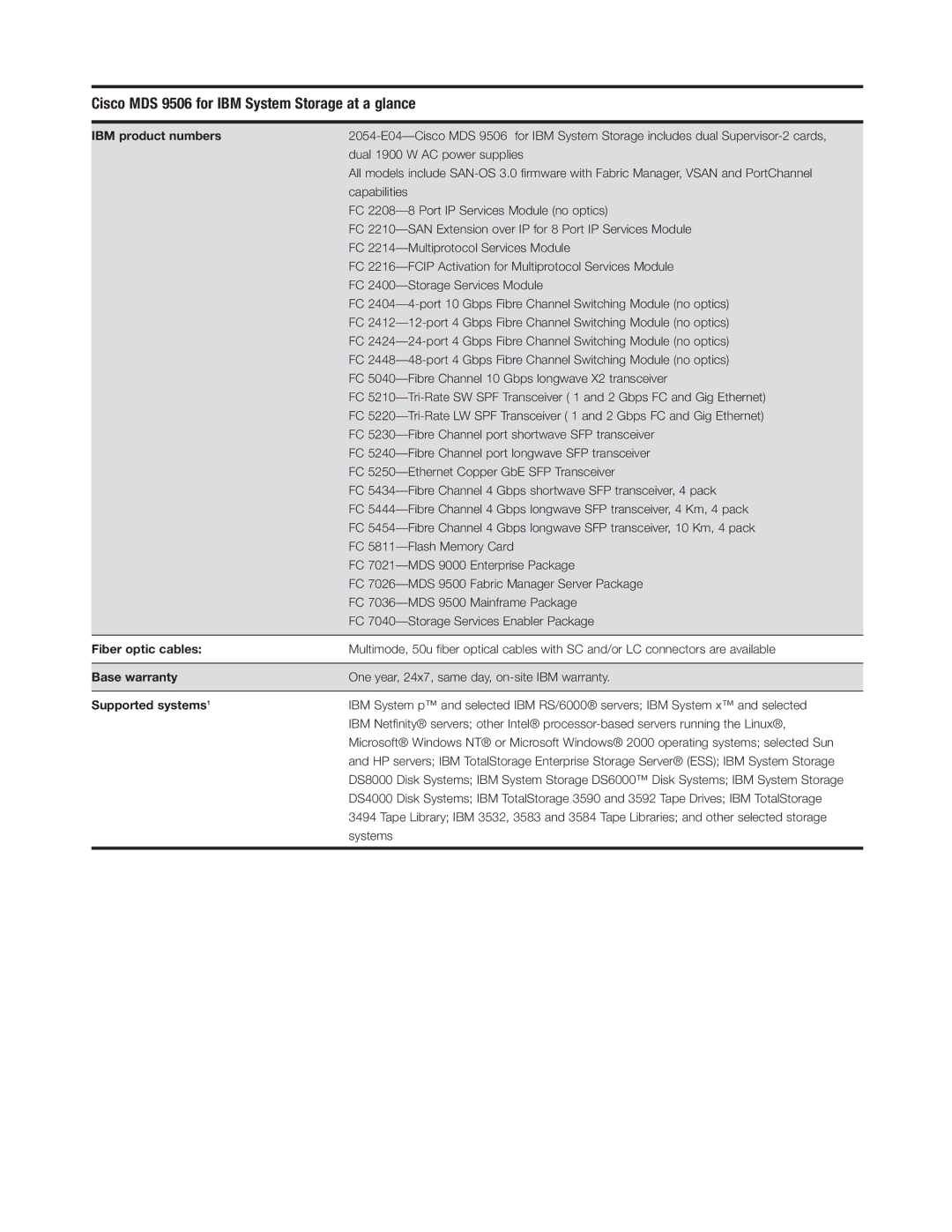 IBM manual Cisco MDS 9506 for IBM System Storage at a glance, IBM product numbers, Fiber optic cables, Base warranty 