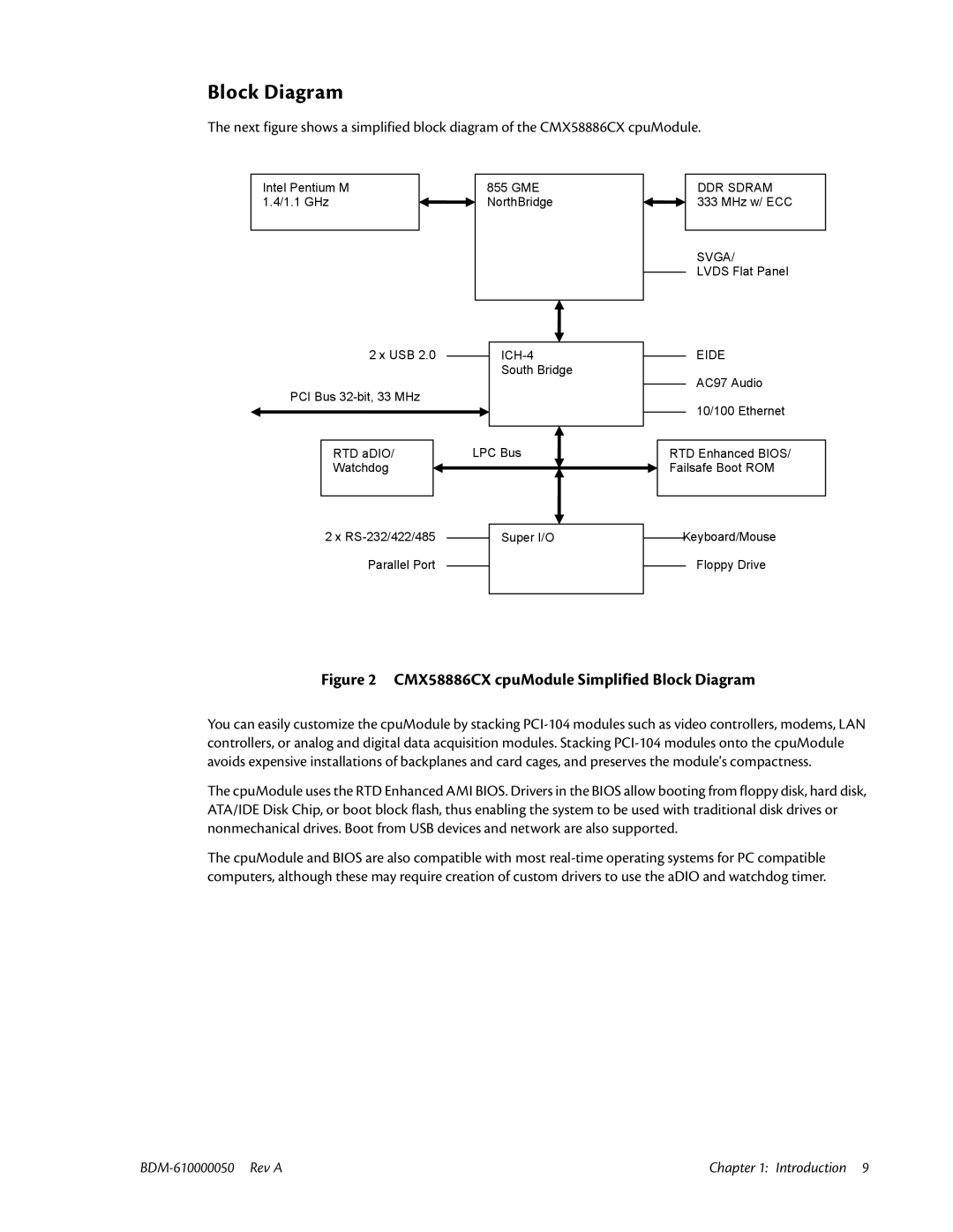 IBM user manual CMX58886CX cpuModule Simplified Block Diagram 