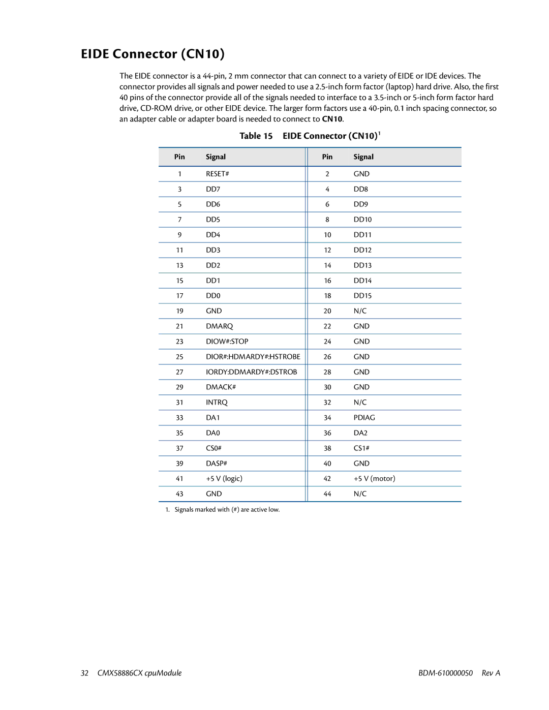 IBM CMX58886CX user manual Eide Connector CN101, Pin Signal 