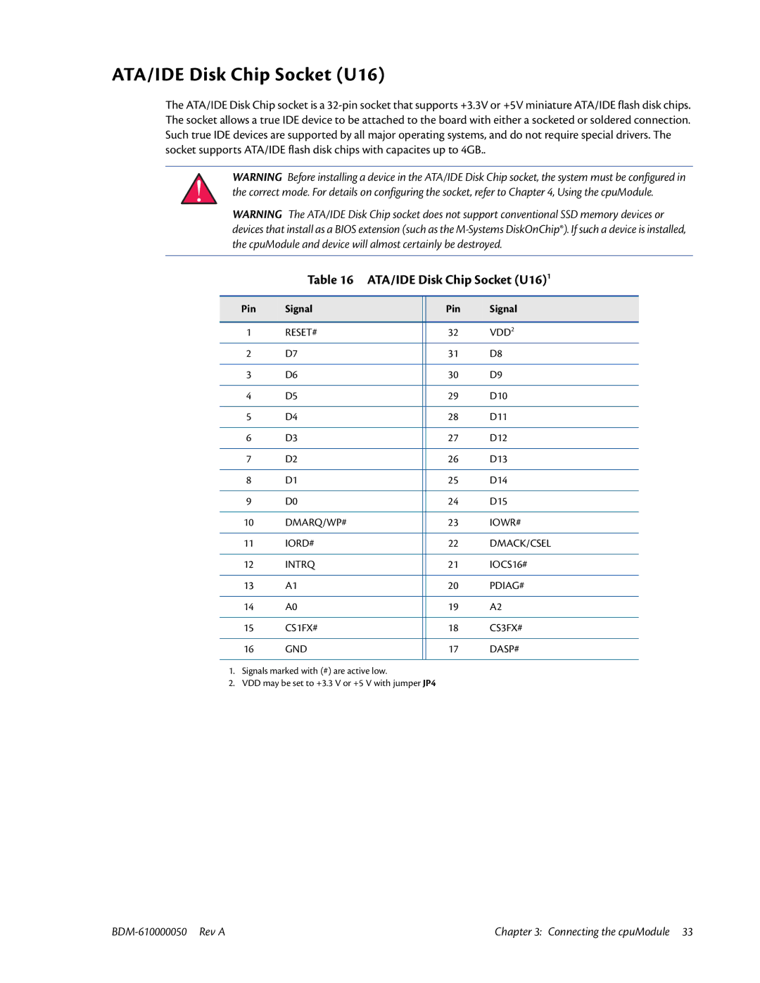 IBM CMX58886CX user manual ATA/IDE Disk Chip Socket U161 