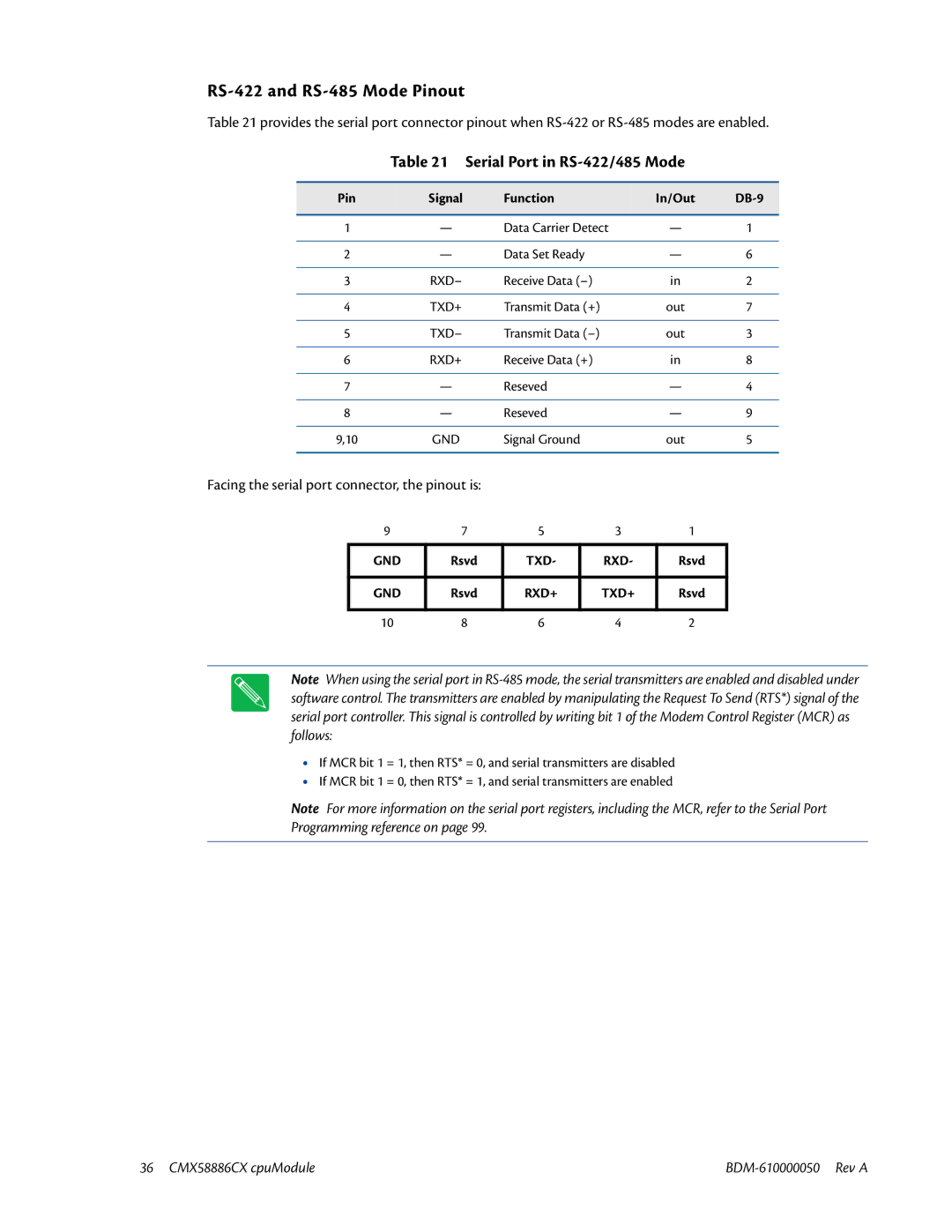 IBM CMX58886CX user manual Serial Port in RS-422/485 Mode, Pin Signal Function In/Out DB-9 