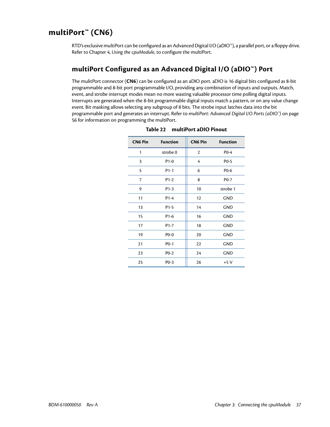 IBM CMX58886CX user manual MultiPort CN6, MultiPort Configured as an Advanced Digital I/O aDIO Port, MultiPort aDIO Pinout 