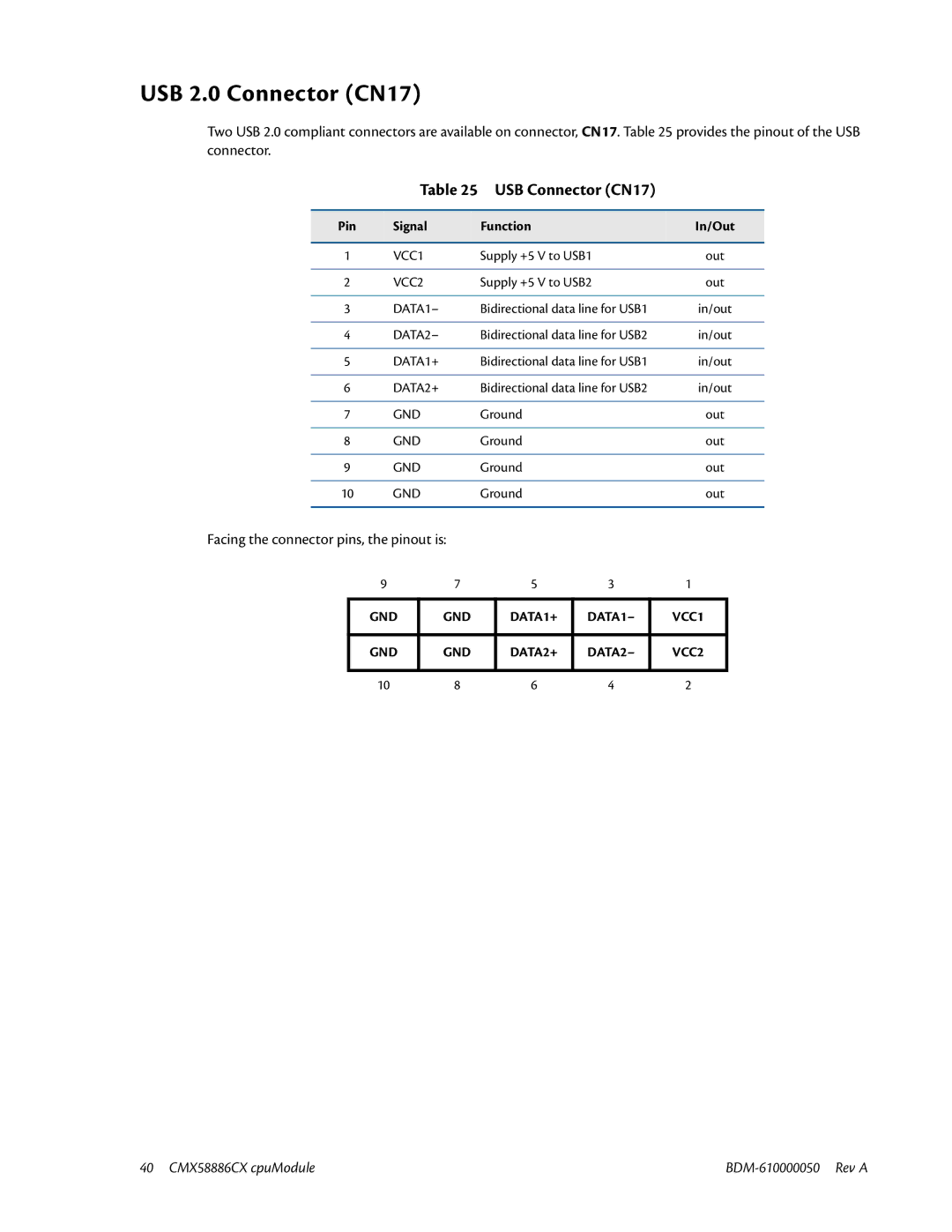 IBM CMX58886CX user manual USB 2.0 Connector CN17, USB Connector CN17 