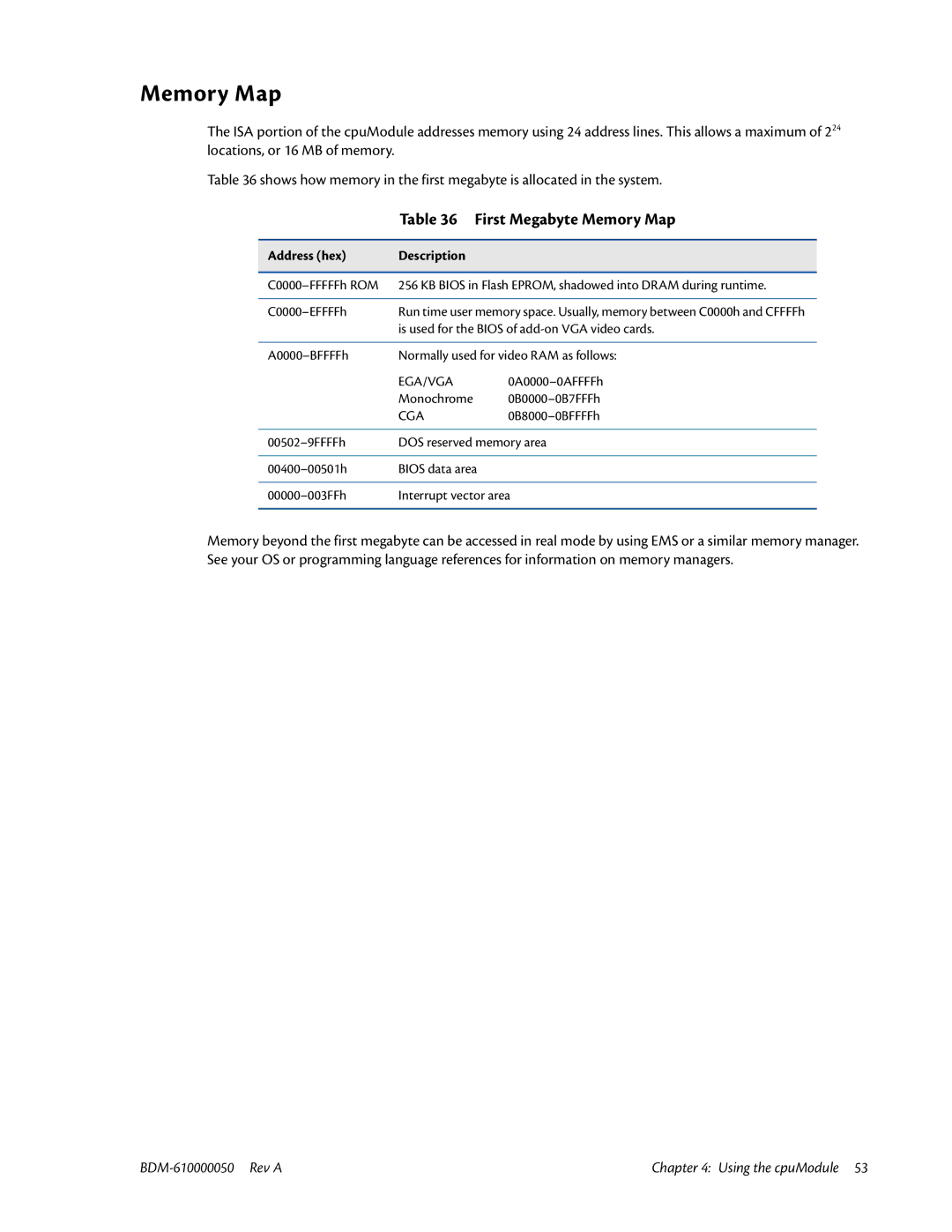 IBM CMX58886CX user manual First Megabyte Memory Map, Address hex Description 