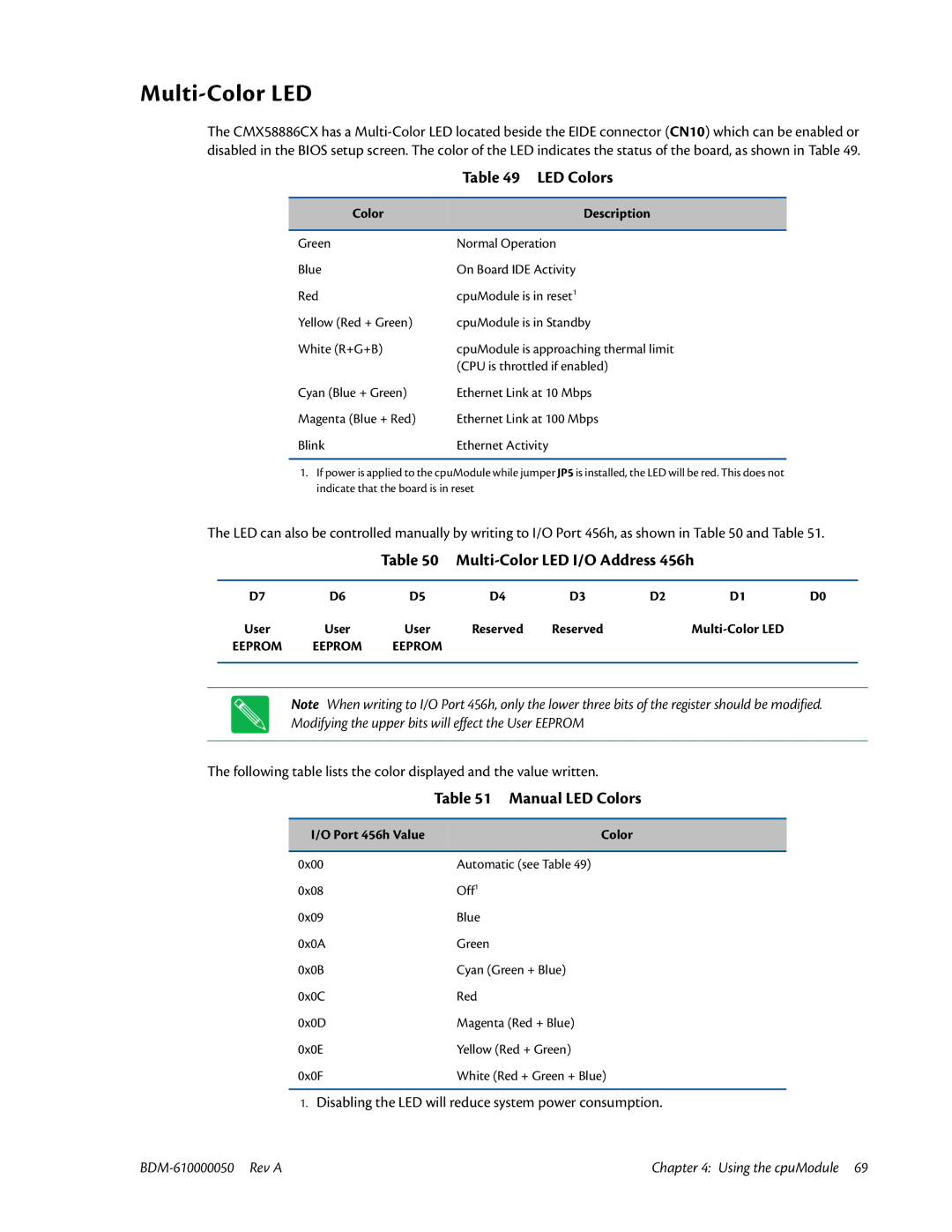 IBM CMX58886CX user manual Multi-Color LED I/O Address 456h, Manual LED Colors 