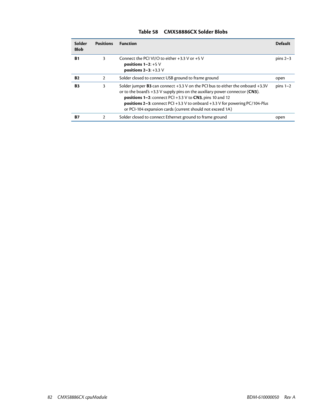 IBM user manual CMX58886CX Solder Blobs, Solder Positions Function Default Blob, Positions 1-2 +5 Positions 2-3 +3.3 