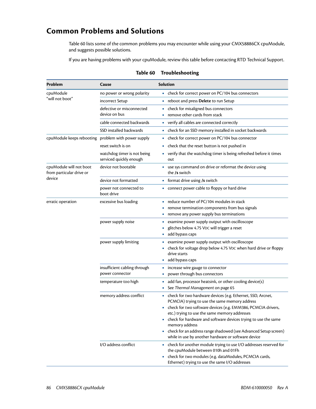 IBM CMX58886CX user manual Common Problems and Solutions, Troubleshooting, Problem Cause Solution 