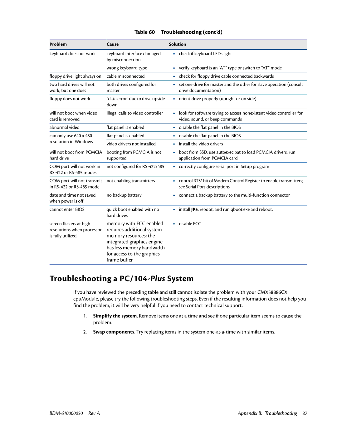 IBM CMX58886CX user manual Troubleshooting a PC/104-PlusSystem, Troubleshooting cont’d 