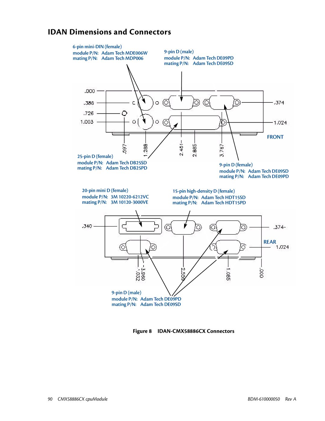 IBM user manual Idan Dimensions and Connectors, IDAN-CMX58886CX Connectors 