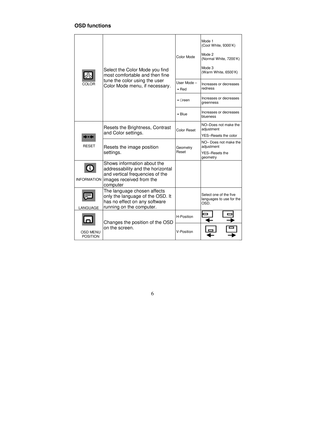 IBM Computer Monitor manual Select the Color Mode you find 